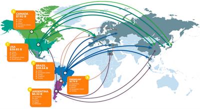 Enabling Genome Editing for Enhanced Agricultural Sustainability